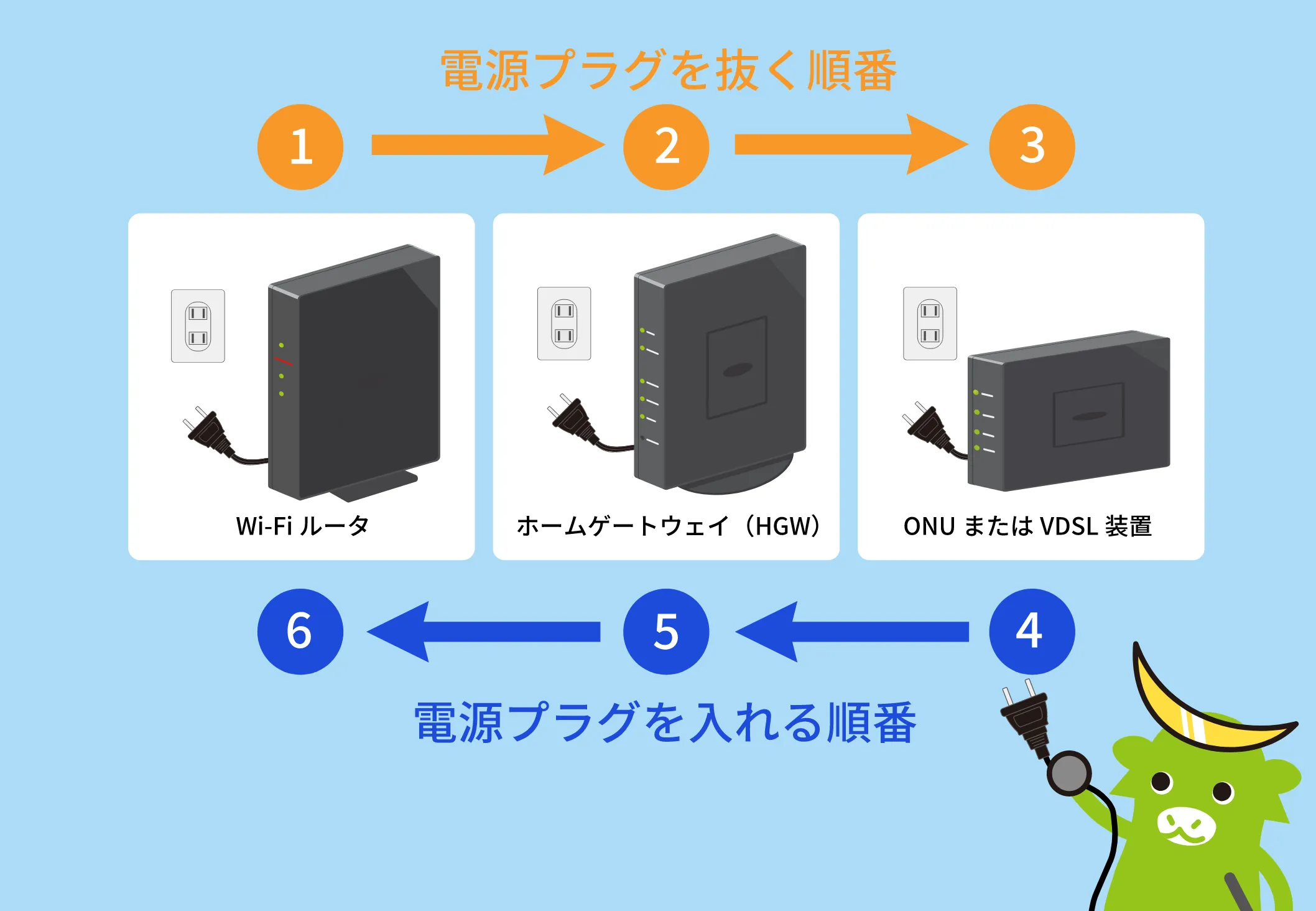 機器の電源を切ります。